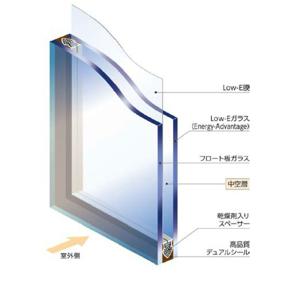 冷暖房効果を高めるLow-E複層ガラスサッシ