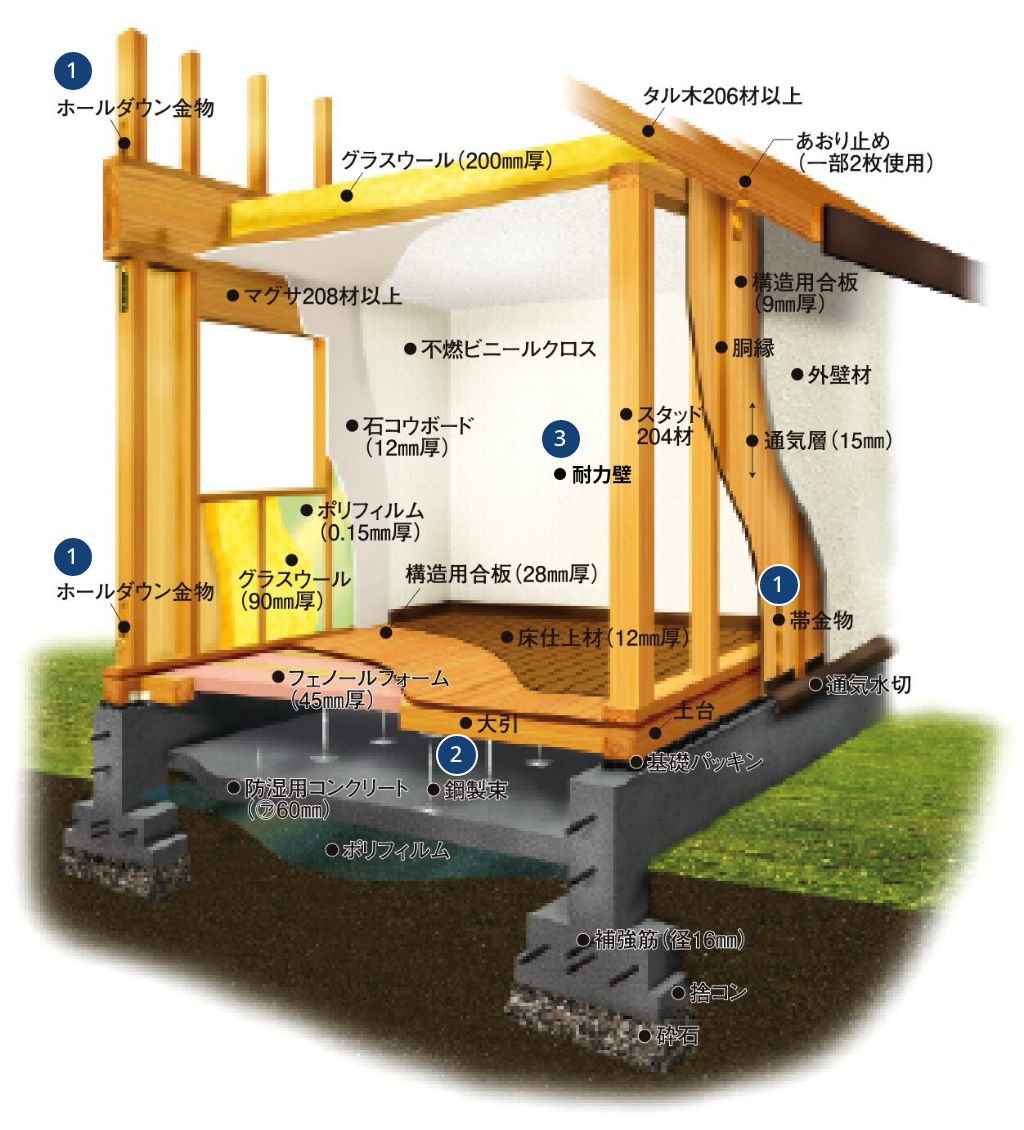 建物工事の様子